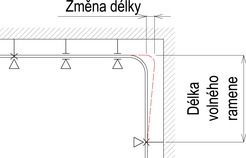 Obr. 1 Kompenzace dlkov roztanosti potrub: a) lomem trasy. Fig. 1 Compensation of the pipeline linear expansion: a) bend of the route
