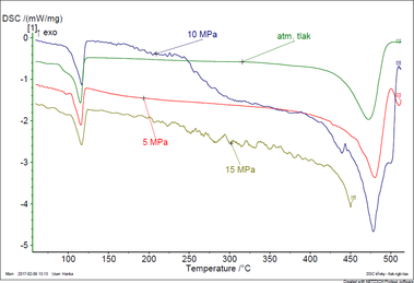 Obr. . 5 DSC kivky PE-LD v atmosfe dusku pi rznch tlacch