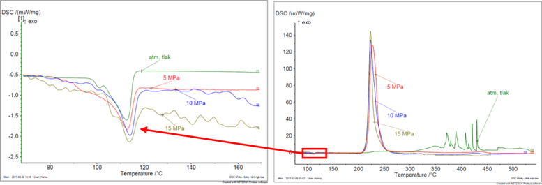 Obr. . 6 DSC kivky PE-LD v atmosfe vzduchu pi rznch tlacch (vpravo) a tn materilu (vlevo)