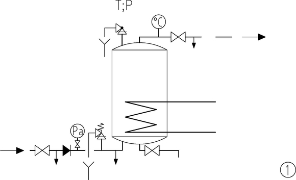 Obr. 1 – Rozdělení nepřímo ohřívaných tlakových zásobníkových ohřívačů vody podle ČSN EN 12897. 1 – řízení pracovního přetlaku pomocí pojistného ventilu, EN – uzavřená průtočná expanzní nádoba, PE – vnitřní prostor pro expanzi v ohřívači, T;P – kombinovaná teplotní a tlaková pojistná armatura (pokud je ČSN 06 0830 požadována)