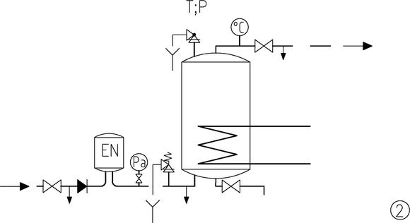Obr. 1 – Rozdělení nepřímo ohřívaných tlakových zásobníkových ohřívačů vody podle ČSN EN 12897. 2 – řízení pracovního přetlaku pomocí vnější expanzní nádoby, EN – uzavřená průtočná expanzní nádoba, PE – vnitřní prostor pro expanzi v ohřívači, T;P – kombinovaná teplotní a tlaková pojistná armatura (pokud je ČSN 06 0830 požadována)
