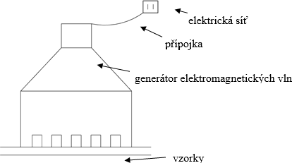 Obrzek . 1 – mikrovlnn genertor