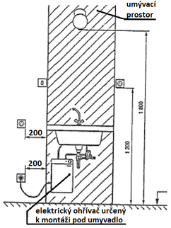 Obr. 3a Umístění elektrického zásobníkového ohřívače určeného pro umyvadlo