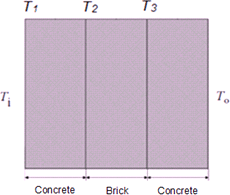 Fig. 1 External wall layers