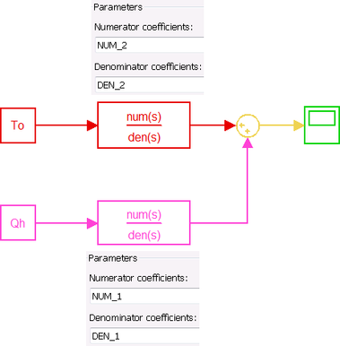 Fig. 5 Simulink model with transfer functions
