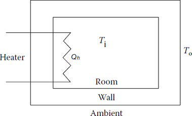 Fig. 2 Room with a heater