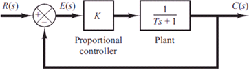 Fig. 8 Feedback closed loop of proportional controller with first order system [5]