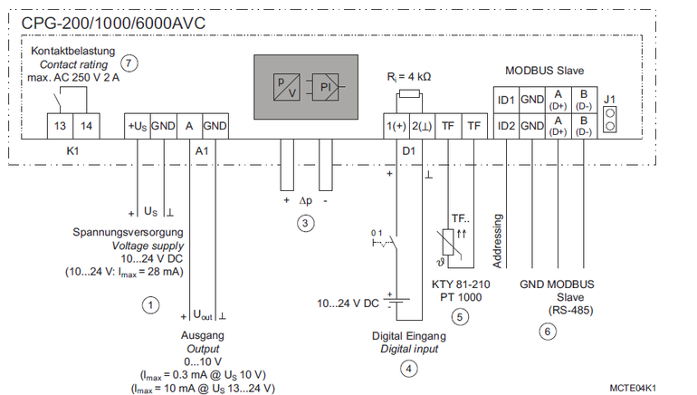 Obr. 2: Schma elektrickho pipojen modulu CPG-xxxAVC