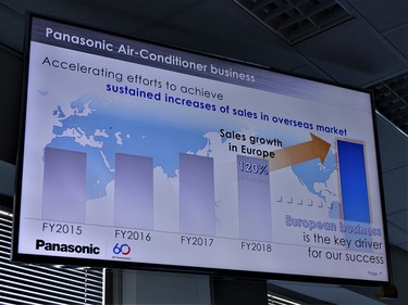 Obr. Prodeje zazen Panasonic spojench s klimatizac a vytpnm pes vzduch kadoron rostou. Ve finannm roce 2018 je predikovn rst na 120 % finannho roku 2017.  Dal rst podpo nov tovrna v Plzni.