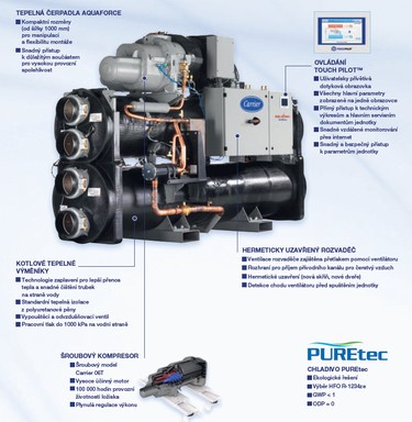 Technick vlastnosti tepelnho erpadla AquaForce® 61XWHZE voda-voda s chladivem PUREtec™
