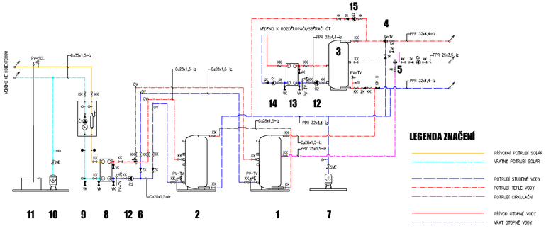 Obr. 1 Příklad zapojení akumulace se dvěma solárními zásobníky v soustavě pro přípravu teplé vody.
