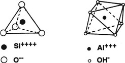 Obr. 2 Tetraedr s kemkovm jdrem, oktaedr s hlinkovm jdrem [2]
