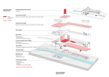 Snmky doporuen pro obnovu Vdeln kolondy, autor: Kancel architektury msta Karlovy Vary