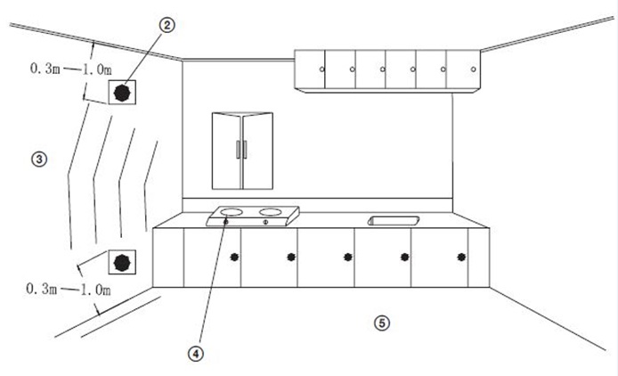 Obr.: ukzka rozmstn detektor plynu. Zdroj: RETLUX