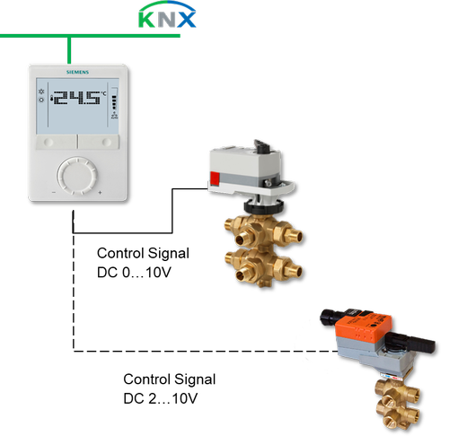 Obr.1: Volitelný řídicí signál: (0 - 10 V, 2 - 10 V nebo KNX)