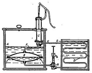 Kresba k patentu Perkinsova chladicho stroje (zdroje: nakladatelstv Springer Berlin Heidelberg)