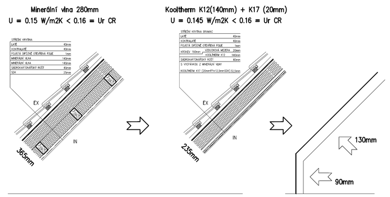 Porovnanie skladby ikmej strechy s izolciou z minerlnej vlny so systmovm rieenm Kooltherm K12 a Kooltherm K17