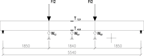 Obr. 3a Statické schéma při zkoušce únosnosti stropních dílců s označením měřených bodů