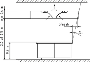 Obr. 7 Pesahy odsvacho zkrytu od varnch ploch a konvektomatu. Fig. 7 Overlap of exhaust cover over the cooking surfaces and the convection oven