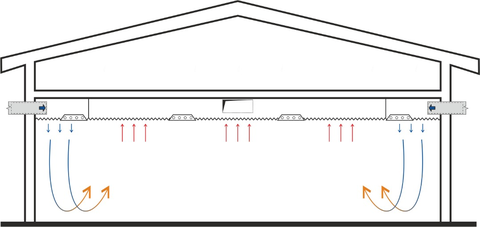 Obr. 12 Schma vtrn kuchyn otevenm vtracm stropem. Fig. 12 Diagram of kitchen ventilation by opened ventilation ceiling