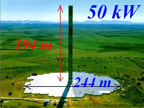 Porovnání rozměrů a výkonu konvekční větrné elektrárny Enviro Mission ve Španělsku s výkonem a rozměry větrné elektrárny DWT 150 u Kuželova na Hodonínsku. (Břetislav Koč)