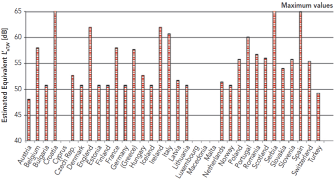 Poadavky na kroejovou neprzvunost stanoven v prvnch normch nkterch stt (zdroj: COST TU0901)