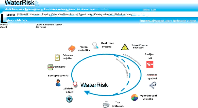 Obr. 2 Uživatelské prostředí aplikace WaterRisk