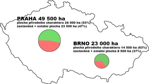 Obr. 1 Rozloha a podíl zastavěné plochy v Praze a Brně (zdroj: autor)