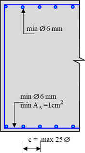Obr. 1 Minimálna konštrukčná výstuž stenového panela: a) betónového