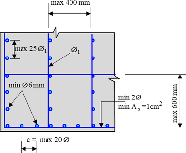 Obr. 1 Minimálna konštrukčná výstuž stenového panela: b) železobetónového