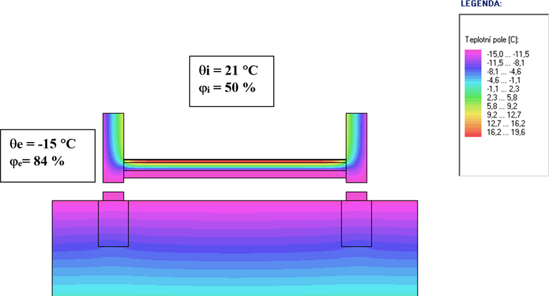 Obr. 12: Prbh teplot v konstrukcch tvocch vodorovnou vzduchovou dutinu pod podlahou. Vstup z programu AREA 2011 [9].