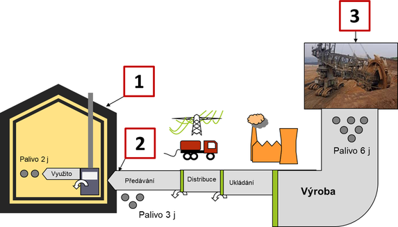 Obrzek Poadavky (ukazatele energetick nronosti budovy) na NZEBy