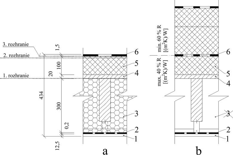Obr. 7 (a) Jestvujúci stav konštrukcie, skladba v Tab. 1 (resp. v Tab. 2), rozhranie kondenzácie na Obr. 6 (b) navrhované riešenie jestvujúcej konštrukcie – bez kondenzácie v drevených prvkoch