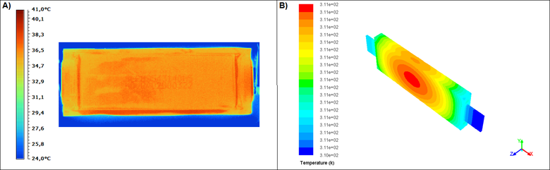Obr. 7: Meřené vs. simulované výsledky teplotního pole na baterii při vybíjení 4 C