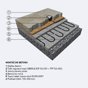 Skladba konstrukce pi monti ohevu s kabely Ecofloor do betonu