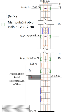 Obr. 3 Schéma komína s rozměry a vyznačením nestandartních prvků