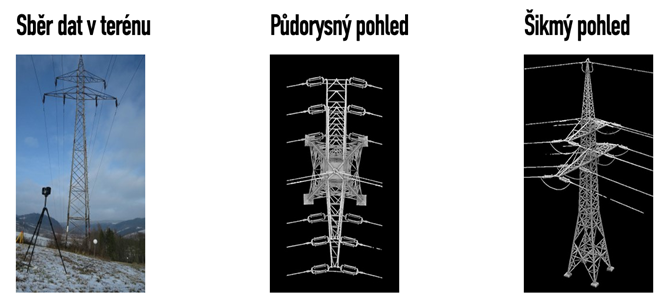 Sbr dat pozemnm laserovm skenovnm pro doplnn chybjc dokumentace