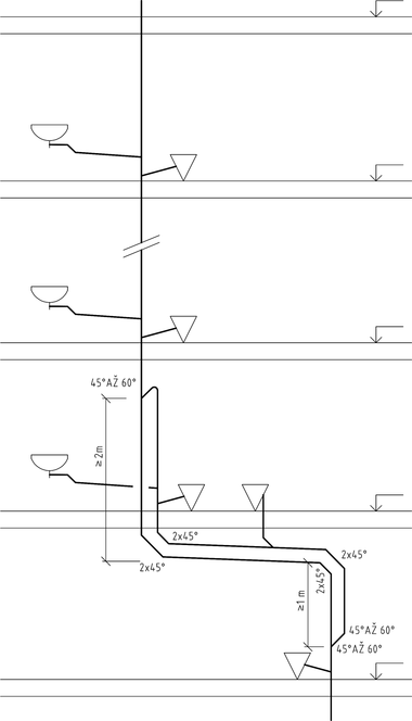 Obr. 3 – Zalomení splaškového odpadního potrubí s obtokovým potrubím podle ČSN 75 6760