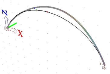 Obr. 3b Pklad vyboen oblouku v rovin a z roviny (H/L = 0,3)