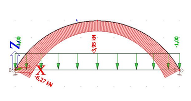 Obr. 4a Prbh normlov sly na oblouku s pomrem H/L = 0,3 a rozptm 10 m pro jednotkov rovnomrn svisl zaten na pdorys oblouku (vlevo, pomr Nmin/Nmax = 0,630) a pro jednotkov rovnomrn svisl zaten na dlku oblouku (vpravo, pomr Nmin/Nmax = 0,586)
