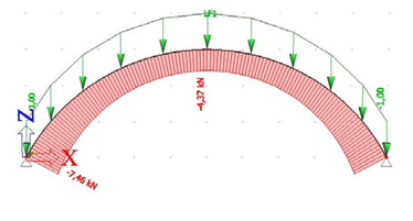 Obr. 4b Prbh normlov sly na oblouku s pomrem H/L = 0,3 a rozptm 10 m pro jednotkov rovnomrn svisl zaten na pdorys oblouku (vlevo, pomr Nmin/Nmax = 0,630) a pro jednotkov rovnomrn svisl zaten na dlku oblouku (vpravo, pomr Nmin/Nmax = 0,586)