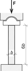 Obrázek 12.: Schéma zkoušky pevnosti v tlaku rovnoběžně s vlákny [9]