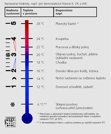 Obr. 2 – Nvod pro nastaven termostatick hlavice
