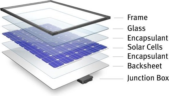 Obr. 1: Schma konstrukce solrnho panelu