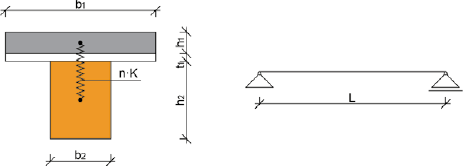 Obr. 1 Geometrie spaenho devobetonovho nosnku s promnnmi parametry