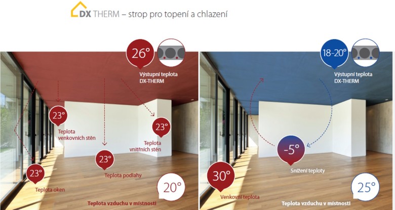 DX THERM – strop pro topení a chlazení