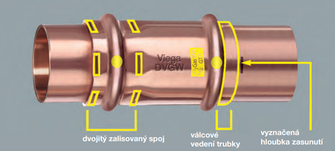Obr. Dvojitý lisovaný spoj pro rozvod plynu při použití trubek z mědi (Zdroj: Viega)