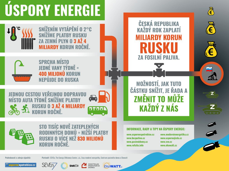 Infografika: Jak sporami energie omezit nkup paliv z Ruska