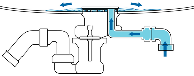 Schéma oddělení napouštěcí a odpadové vody v armatuře Multiplex Trio F. (foto: Viega)