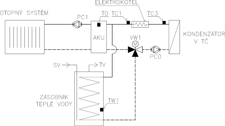 Obr. 8 Zapojení s akumulátorem, zásobníkem tepla (AKU) a oběhovým čerpadlem v otopné soustavě PC1